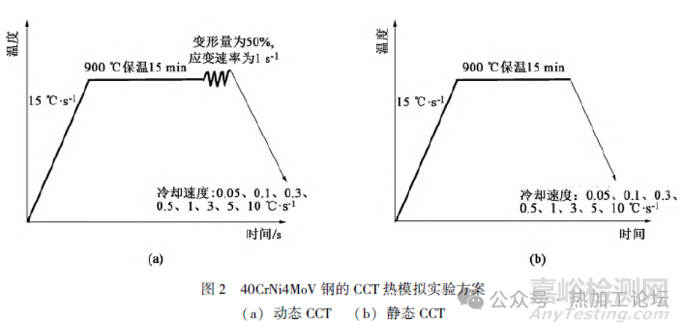 奧氏體變形對鋼連續(xù)冷卻相變行為的影響