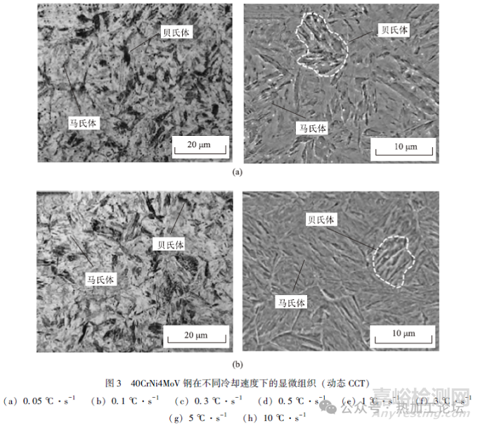 奧氏體變形對鋼連續(xù)冷卻相變行為的影響