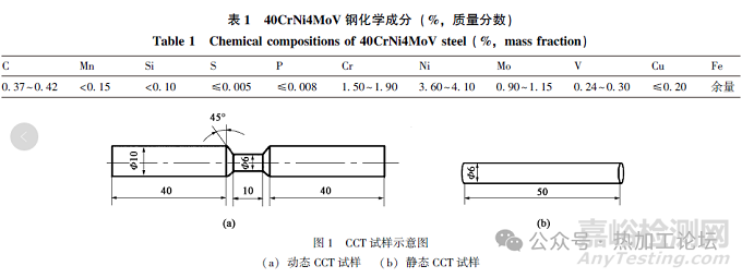奧氏體變形對鋼連續(xù)冷卻相變行為的影響