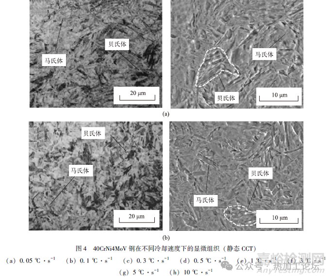 奧氏體變形對鋼連續(xù)冷卻相變行為的影響
