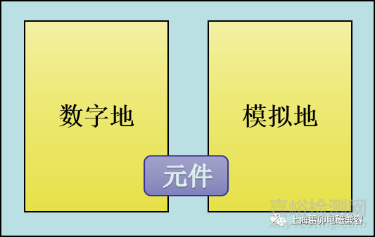電路設(shè)計中接地常見問題與連接方法