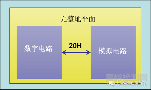 電路設(shè)計中接地常見問題與連接方法