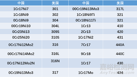 常見金屬材料解析