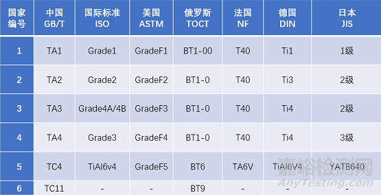 常見金屬材料解析