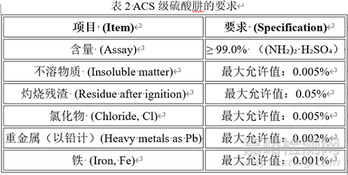 2025版《中國藥典》藥品溶液澄清度檢查法解析