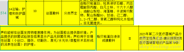 二類敷料注冊為什么要做抑菌試驗？