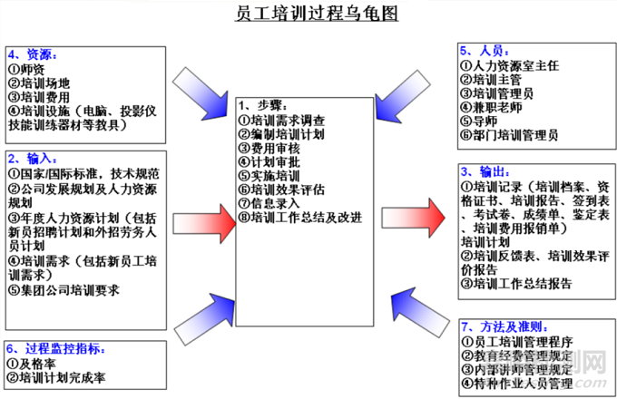 醫(yī)療器械的設(shè)計(jì)轉(zhuǎn)換