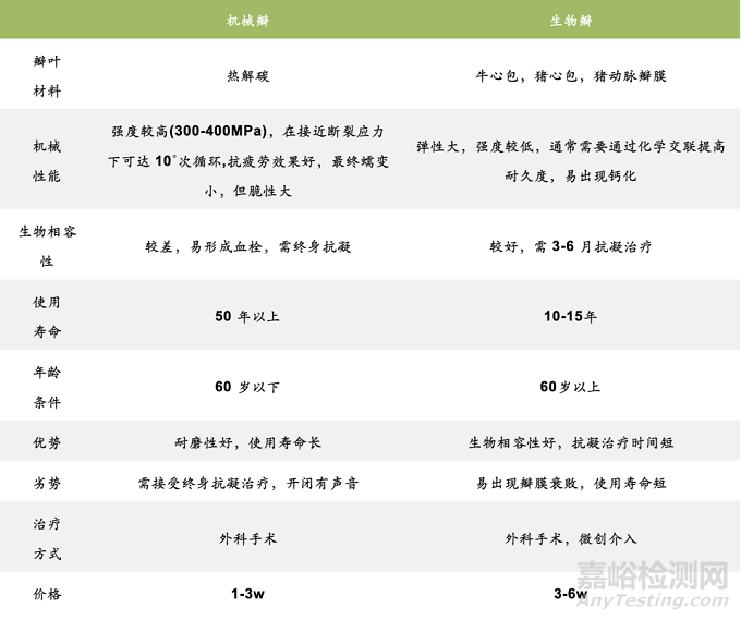 以心醫(yī)療創(chuàng)新醫(yī)械經(jīng)導(dǎo)管主動脈瓣系統(tǒng)技術(shù)解析