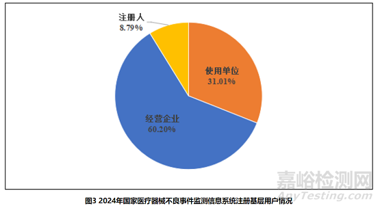 2024年國(guó)家醫(yī)療器械不良事件監(jiān)測(cè)年度報(bào)告