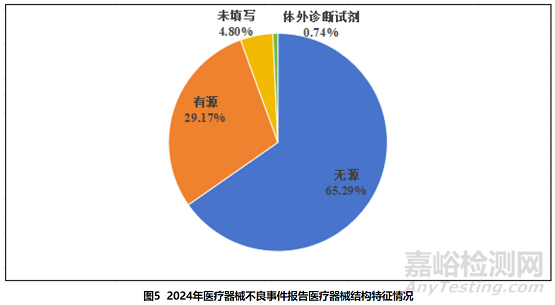 2024年國(guó)家醫(yī)療器械不良事件監(jiān)測(cè)年度報(bào)告