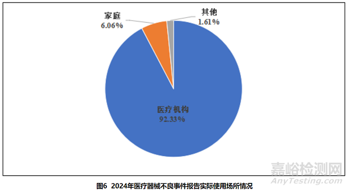 2024年國(guó)家醫(yī)療器械不良事件監(jiān)測(cè)年度報(bào)告
