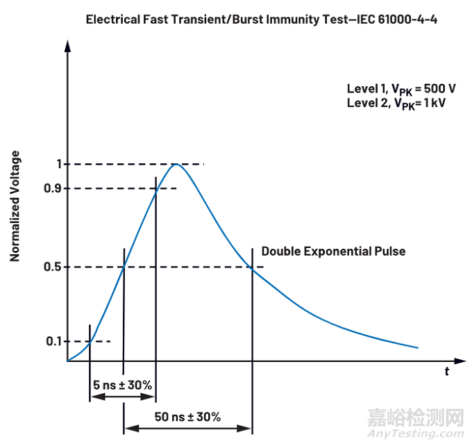 一種簡(jiǎn)單的方法可以保護(hù)電源設(shè)計(jì)免受故障影響