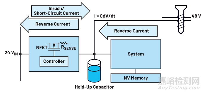 一種簡(jiǎn)單的方法可以保護(hù)電源設(shè)計(jì)免受故障影響