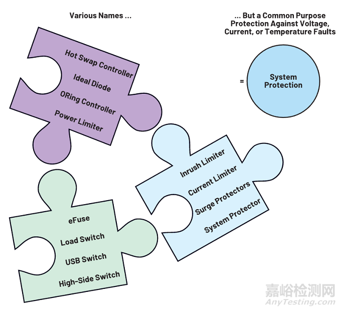 一種簡(jiǎn)單的方法可以保護(hù)電源設(shè)計(jì)免受故障影響