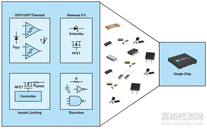 一種簡(jiǎn)單的方法可以保護(hù)電源設(shè)計(jì)免受故障影響