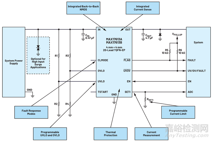 一種簡(jiǎn)單的方法可以保護(hù)電源設(shè)計(jì)免受故障影響