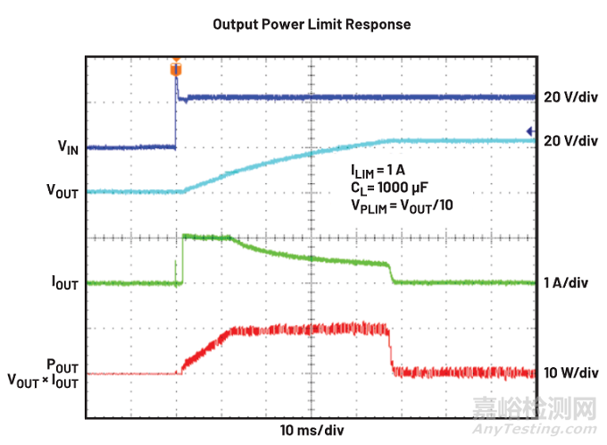 一種簡(jiǎn)單的方法可以保護(hù)電源設(shè)計(jì)免受故障影響