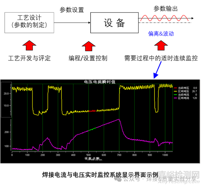 PFMEA是否考慮工藝參數(shù)的合理性？——焊接工藝開發(fā)與PFMEA制定雙重案例分享