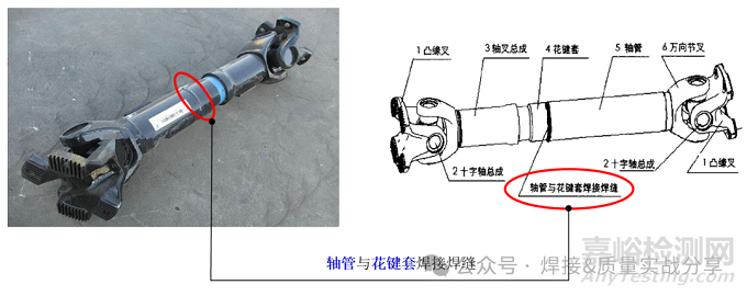 PFMEA是否考慮工藝參數(shù)的合理性？——焊接工藝開發(fā)與PFMEA制定雙重案例分享