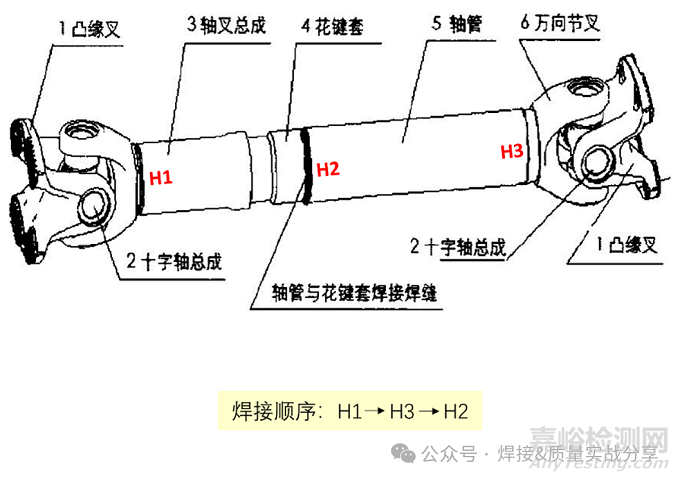 PFMEA是否考慮工藝參數(shù)的合理性？——焊接工藝開發(fā)與PFMEA制定雙重案例分享