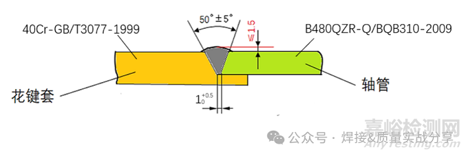 PFMEA是否考慮工藝參數(shù)的合理性？——焊接工藝開發(fā)與PFMEA制定雙重案例分享