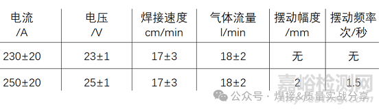 PFMEA是否考慮工藝參數(shù)的合理性？——焊接工藝開發(fā)與PFMEA制定雙重案例分享