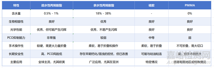 全球人工晶體技術(shù)產(chǎn)品與市場分析