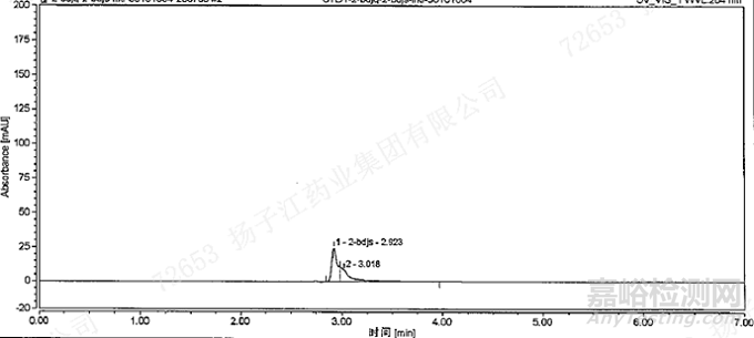 RP-HPLC分析方法開發(fā)中金屬“絡(luò)合效應(yīng)”及應(yīng)對方法