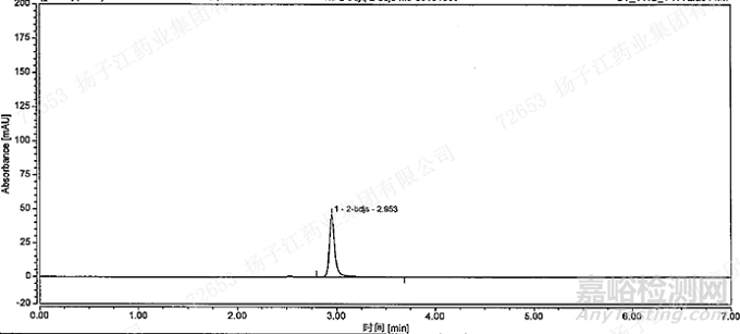 RP-HPLC分析方法開發(fā)中金屬“絡(luò)合效應(yīng)”及應(yīng)對方法