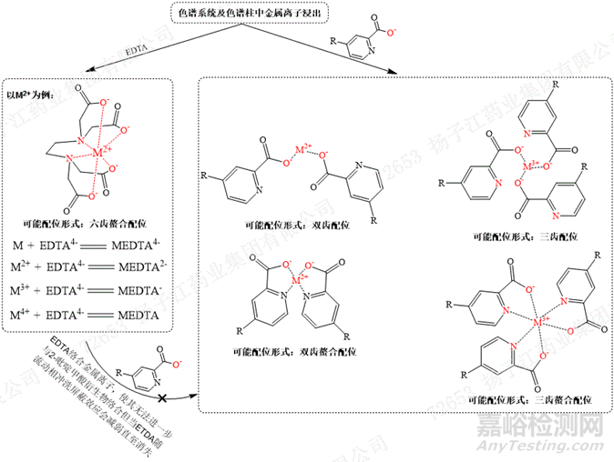 RP-HPLC分析方法開發(fā)中金屬“絡(luò)合效應(yīng)”及應(yīng)對方法