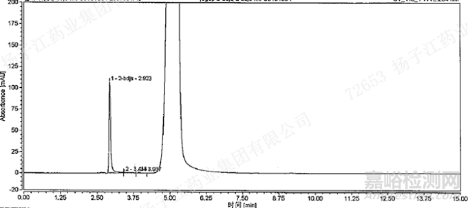 RP-HPLC分析方法開發(fā)中金屬“絡(luò)合效應(yīng)”及應(yīng)對方法