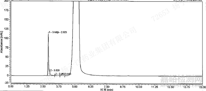 RP-HPLC分析方法開發(fā)中金屬“絡(luò)合效應(yīng)”及應(yīng)對方法