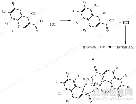 RP-HPLC分析方法開發(fā)中金屬“絡(luò)合效應(yīng)”及應(yīng)對方法