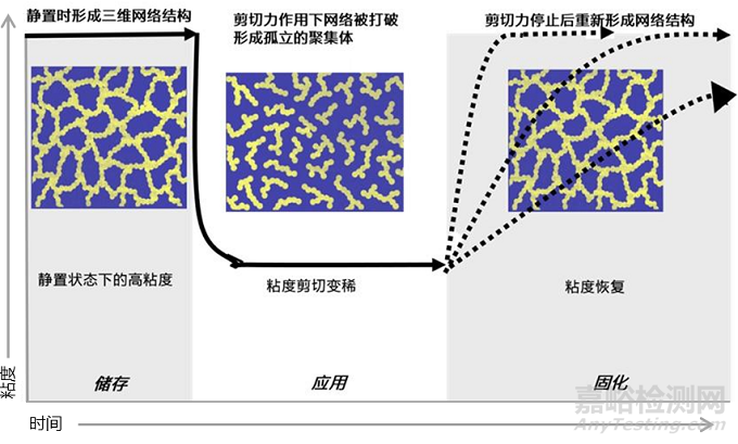 氣相二氧化硅在涂料中的應(yīng)用及相關(guān)標(biāo)準(zhǔn)簡介