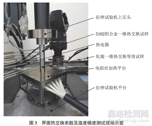 5182鋁合金板材熱軋過程接觸熱交換系數(shù)等效測試方法