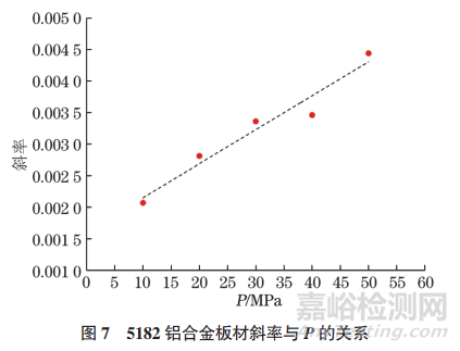 5182鋁合金板材熱軋過程接觸熱交換系數(shù)等效測試方法