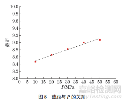 5182鋁合金板材熱軋過程接觸熱交換系數(shù)等效測試方法