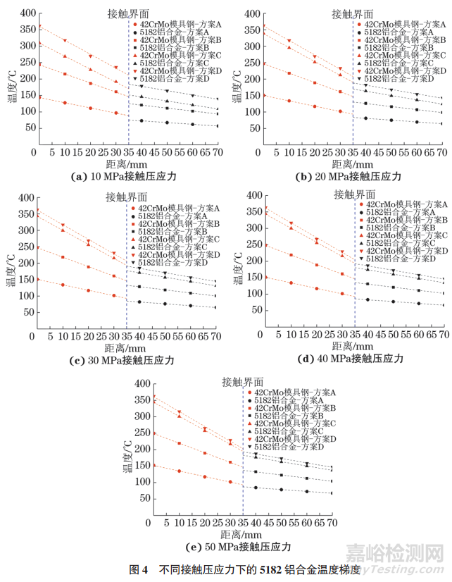 5182鋁合金板材熱軋過程接觸熱交換系數(shù)等效測試方法