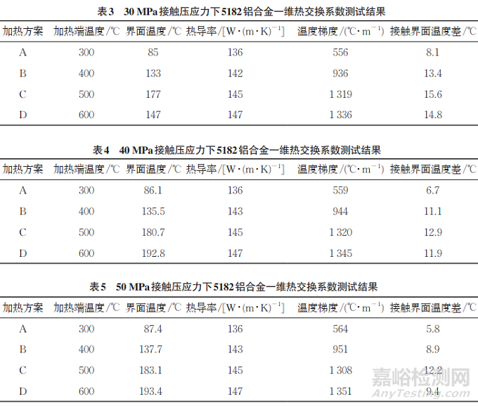 5182鋁合金板材熱軋過程接觸熱交換系數(shù)等效測試方法