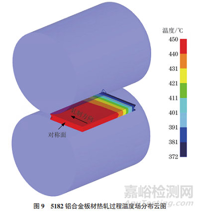5182鋁合金板材熱軋過程接觸熱交換系數(shù)等效測試方法