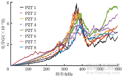 基于壓電阻抗技術(shù)的工字形鋼梁局部損傷識(shí)別方法