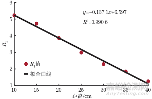 基于壓電阻抗技術(shù)的工字形鋼梁局部損傷識(shí)別方法