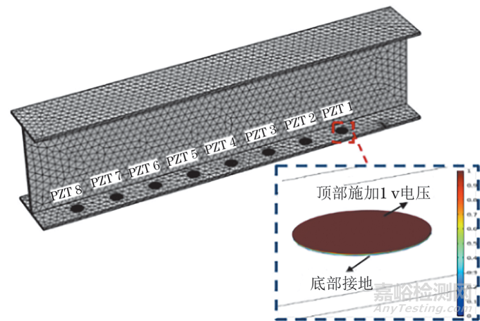 基于壓電阻抗技術(shù)的工字形鋼梁局部損傷識(shí)別方法