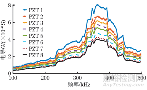 基于壓電阻抗技術(shù)的工字形鋼梁局部損傷識(shí)別方法