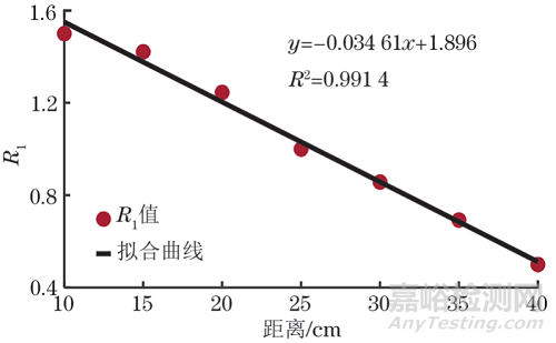 基于壓電阻抗技術(shù)的工字形鋼梁局部損傷識(shí)別方法