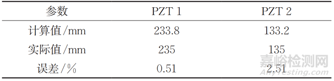 基于壓電阻抗技術(shù)的工字形鋼梁局部損傷識(shí)別方法