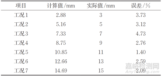 基于壓電阻抗技術(shù)的工字形鋼梁局部損傷識(shí)別方法