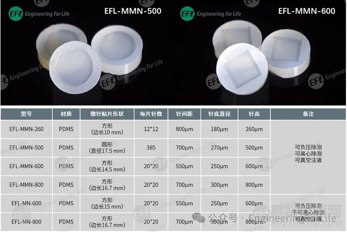 水凝膠微針制備指南