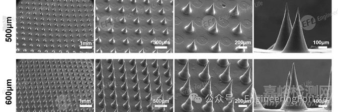 水凝膠微針制備指南
