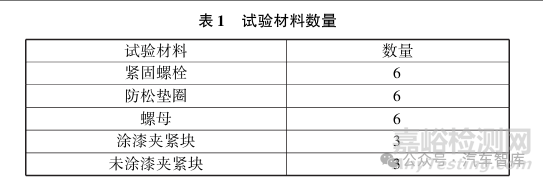 支撐面涂漆對螺栓預(yù)緊力及防松效果影響的試驗